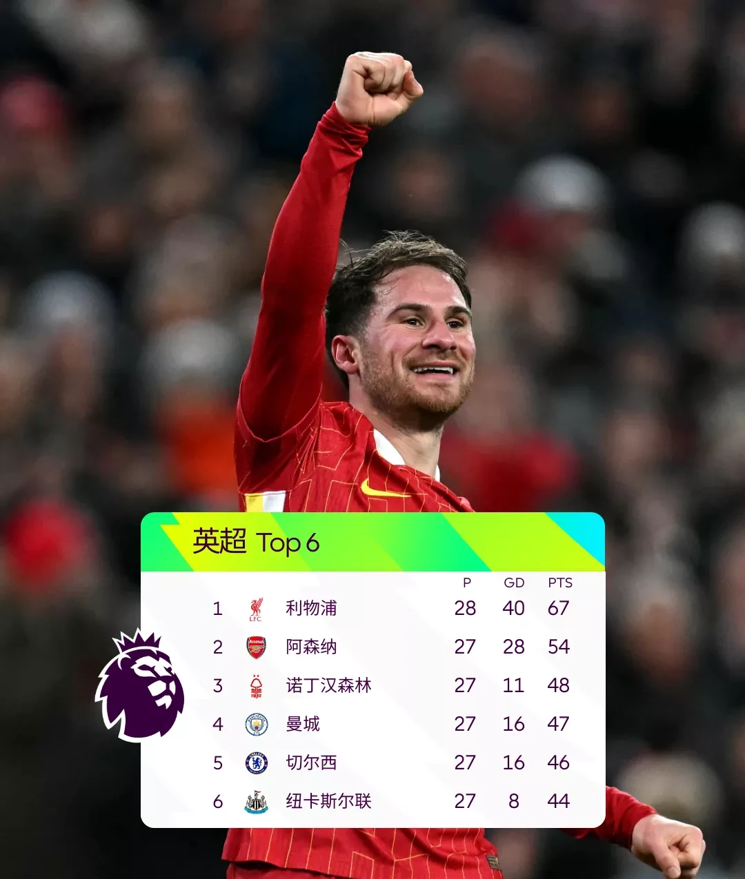 华体会体育-关于阿森纳绝杀利物浦,范戴克梅开二度世界杯的信息  第2张 华体会体育-关于阿森纳绝杀利物浦,范戴克梅开二度世界杯的信息  第2张