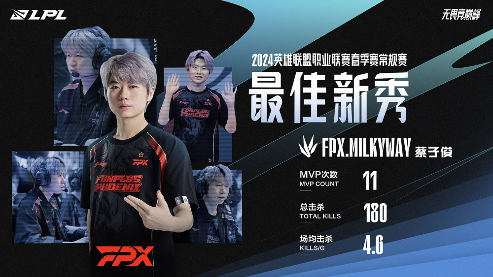 华体会登陆-FPX险胜G2,Knight完成史诗逆转四强赛3:2(洛杉矶)  第1张 华体会登陆-FPX险胜G2,Knight完成史诗逆转四强赛3:2(洛杉矶)  第1张
