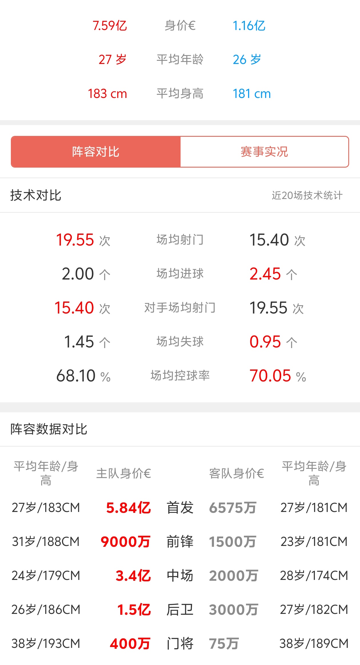 华体会hth-关于拜仁慕尼黑遭遇挫败,积分榜领先优势减小的信息  第2张 华体会hth-关于拜仁慕尼黑遭遇挫败,积分榜领先优势减小的信息  第2张